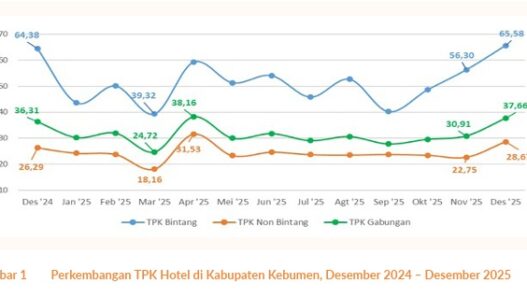 Kebumen Tak Lagi Sekadar Kota Singgah: Kunjungan Wisata Melonjak, Alam Selatan Jadi Magnet Baru