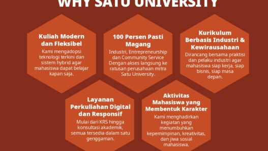 Alasan Kenapa SATU University Layak Jadi Pilihan Kuliahmu