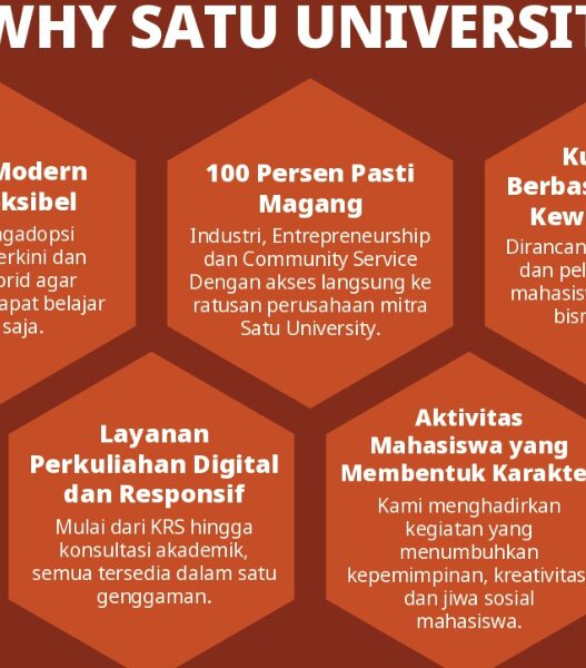 Alasan Kenapa SATU University Layak Jadi Pilihan Kuliahmu