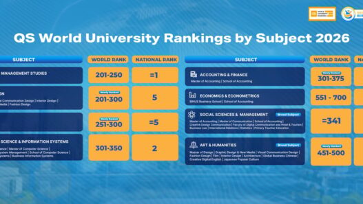 BINUS Kian Diakui Global, Sejumlah Program Studi Baru Saja Masuk di QS World Rankings by Subject 2026