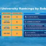 BINUS Kian Diakui Global, Sejumlah Program Studi Baru Saja Masuk di QS World Rankings by Subject 2026