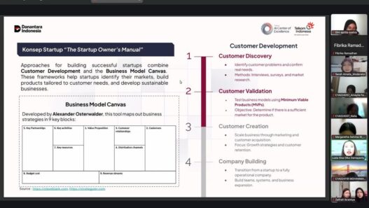 AI Connect for Campus UNSOED x Telkom AI Center Dorong Startup Berbasis AI