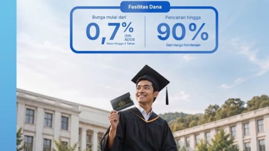 Rencana Masa Depan Kini Lebih Ringan, Cek Fasilitas Pembiayaan dari BRI Finance Ini