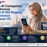 Muslim AI Companion dari Indonesia Dipakai di 160 Negara, Raih Investasi dari  HASAN.VC